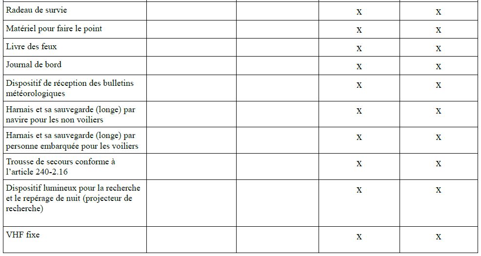 matériels de sécurité